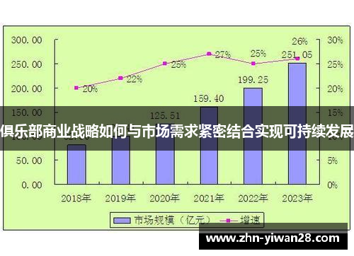 俱乐部商业战略如何与市场需求紧密结合实现可持续发展