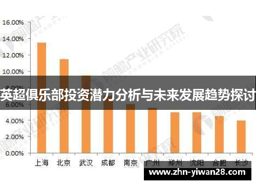 英超俱乐部投资潜力分析与未来发展趋势探讨