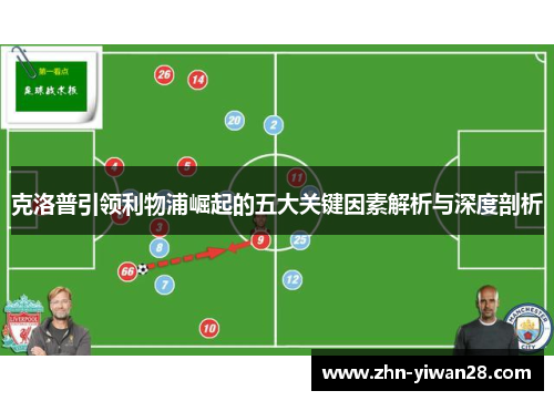 克洛普引领利物浦崛起的五大关键因素解析与深度剖析