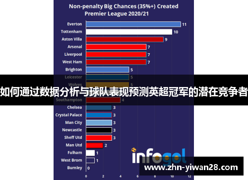如何通过数据分析与球队表现预测英超冠军的潜在竞争者