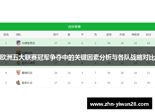 欧洲五大联赛冠军争夺中的关键因素分析与各队战略对比