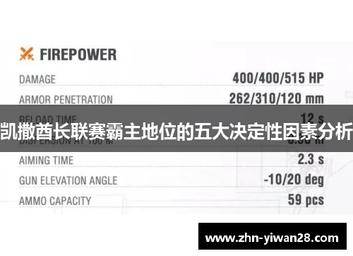 凯撒酋长联赛霸主地位的五大决定性因素分析