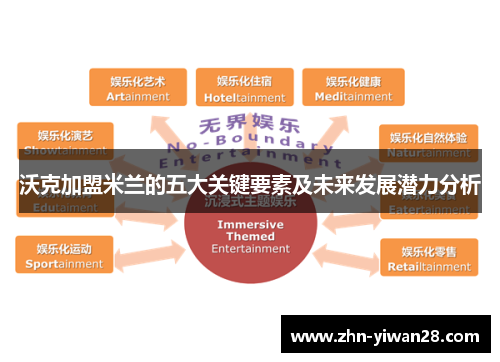 沃克加盟米兰的五大关键要素及未来发展潜力分析