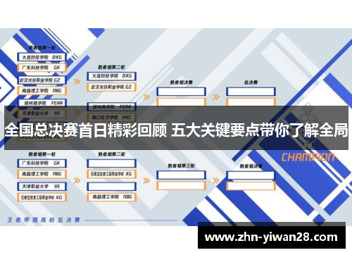 全国总决赛首日精彩回顾 五大关键要点带你了解全局