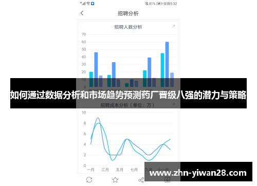 如何通过数据分析和市场趋势预测药厂晋级八强的潜力与策略
