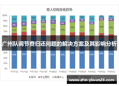 广州队调节费归还问题的解决方案及其影响分析