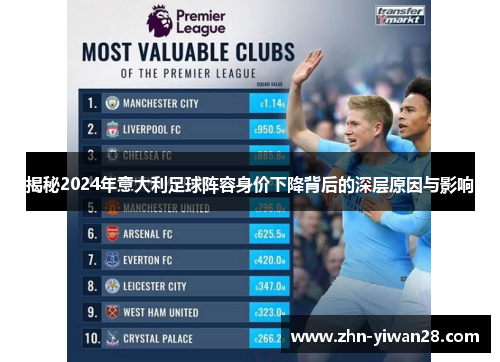 揭秘2024年意大利足球阵容身价下降背后的深层原因与影响