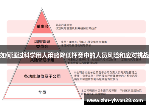 如何通过科学用人策略降低杯赛中的人员风险和应对挑战
