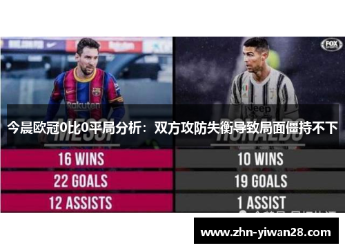 今晨欧冠0比0平局分析：双方攻防失衡导致局面僵持不下