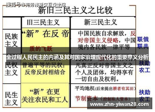 全过程人民民主的内涵及其对国家治理现代化的重要意义分析