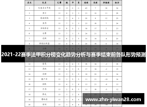 2021-22赛季法甲积分榜变化趋势分析与赛季结束前各队形势预测