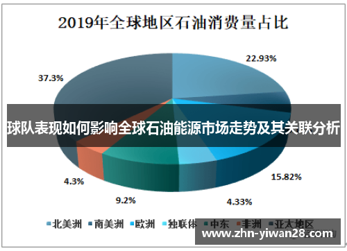 球队表现如何影响全球石油能源市场走势及其关联分析