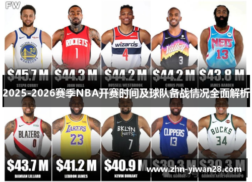 2025-2026赛季NBA开赛时间及球队备战情况全面解析