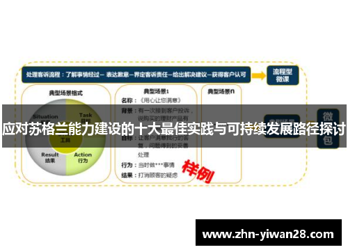 应对苏格兰能力建设的十大最佳实践与可持续发展路径探讨