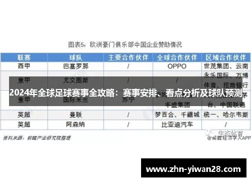 2024年全球足球赛事全攻略：赛事安排、看点分析及球队预测
