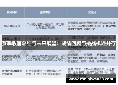 赛季收官总结与未来展望：成绩回顾与挑战机遇并存