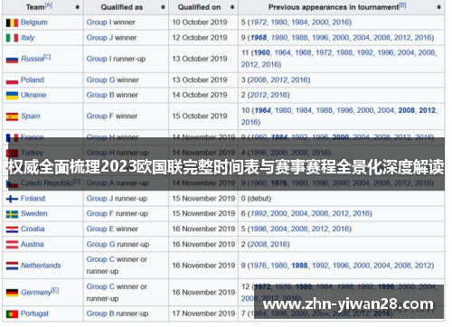 权威全面梳理2023欧国联完整时间表与赛事赛程全景化深度解读