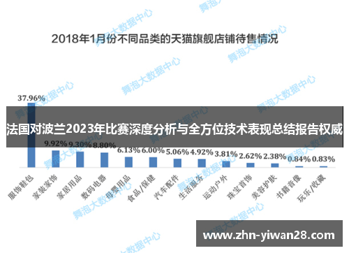 法国对波兰2023年比赛深度分析与全方位技术表现总结报告权威