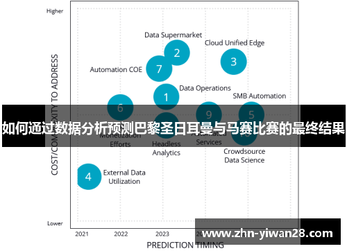 如何通过数据分析预测巴黎圣日耳曼与马赛比赛的最终结果